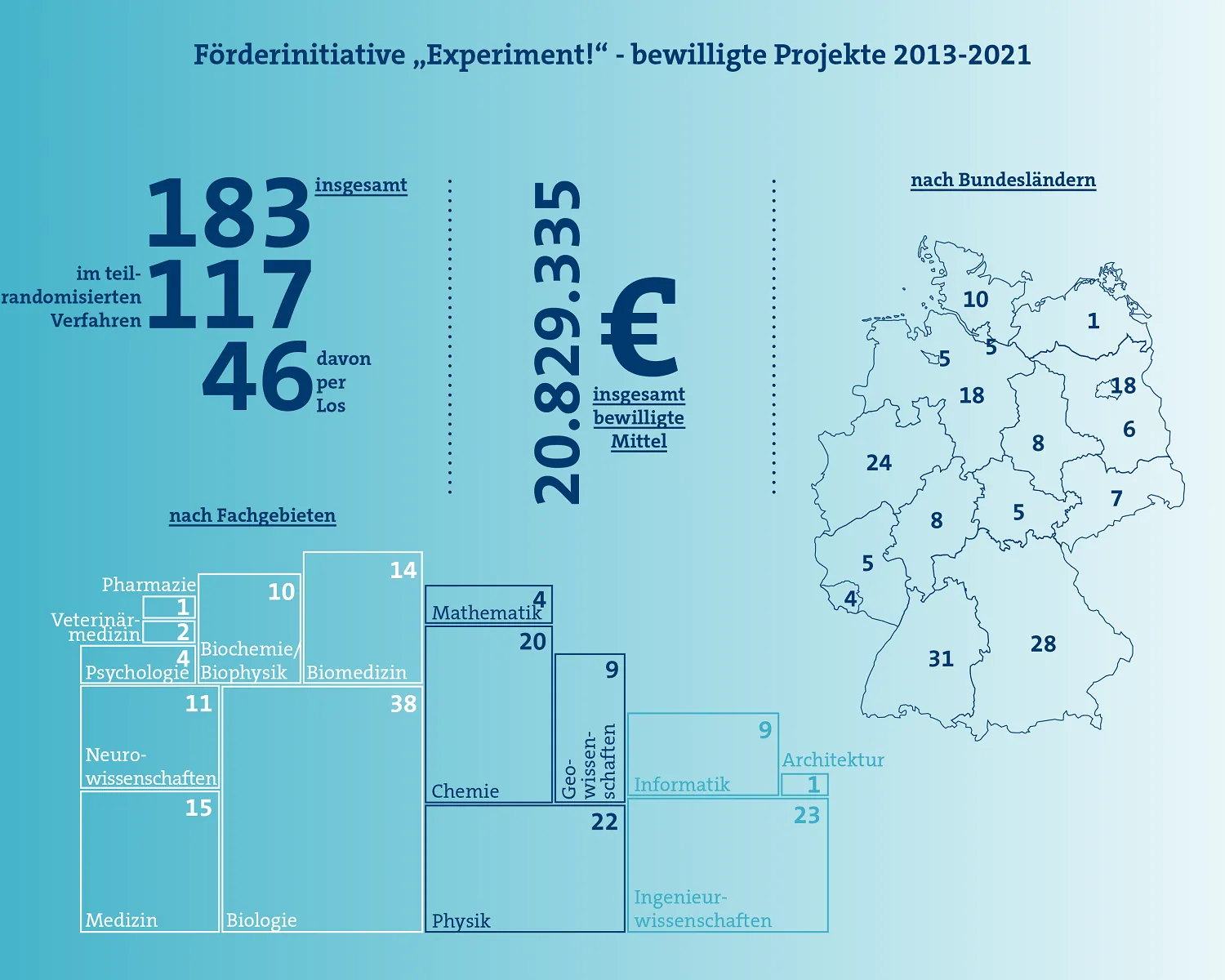 Infografik 8 Thesen für ein Loselement