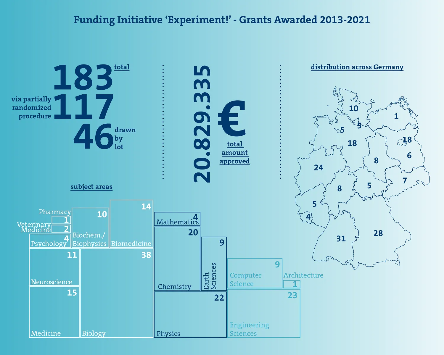 EN Infografik 8 Thesen für ein Loselement