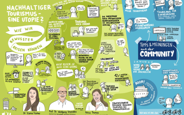 Sketch Note mit vielen kleinen Bildern zum Thema Nachhaltiger Tourismus