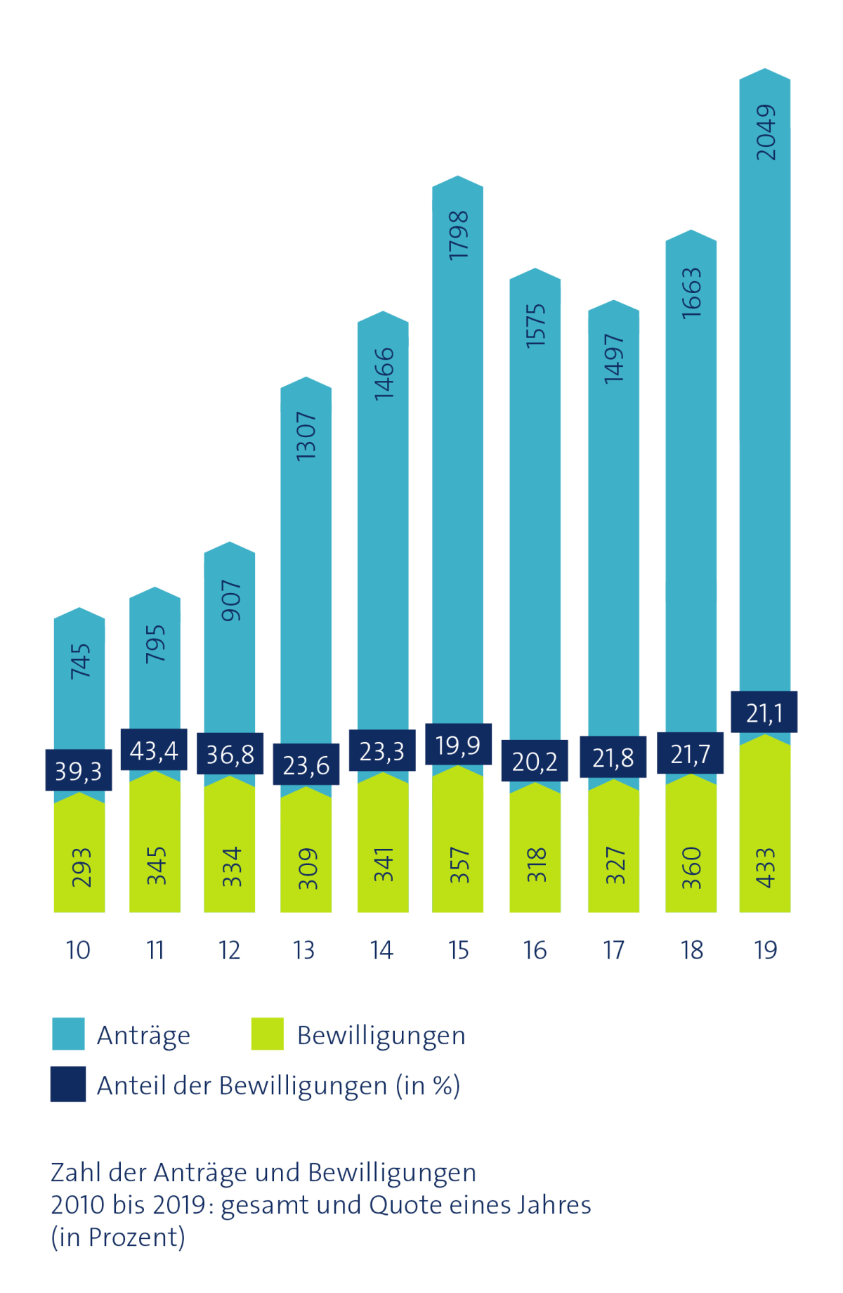 Jahresbericht 2019 ‒ Ein Überblick | VolkswagenStiftung